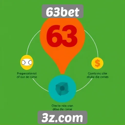 Análise de recursos disponíveis no site 63bet
