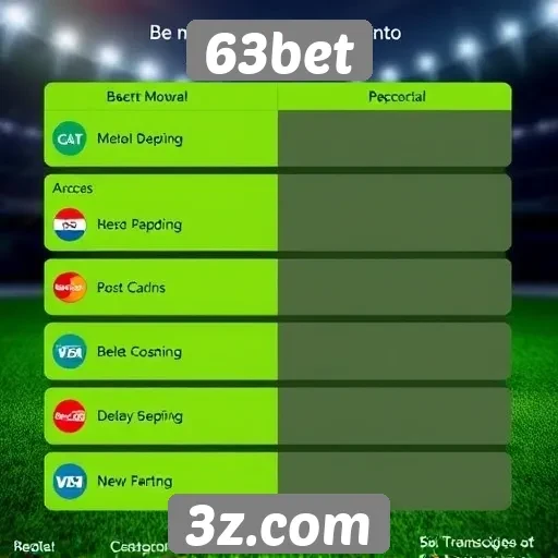 Métodos de pagamento aceitos pelo 63bet