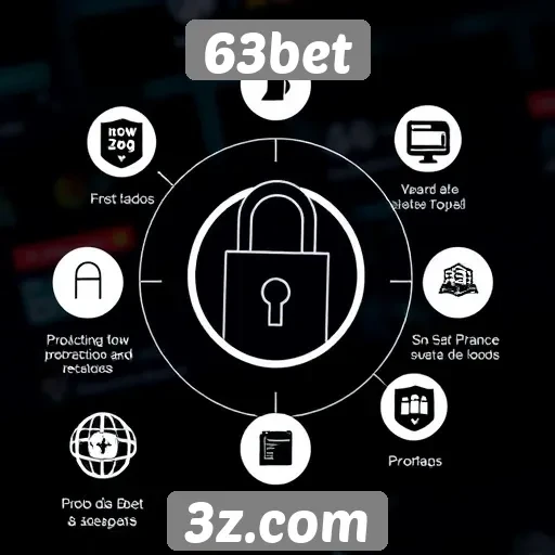 Recursos de segurança do site de jogos 63bet